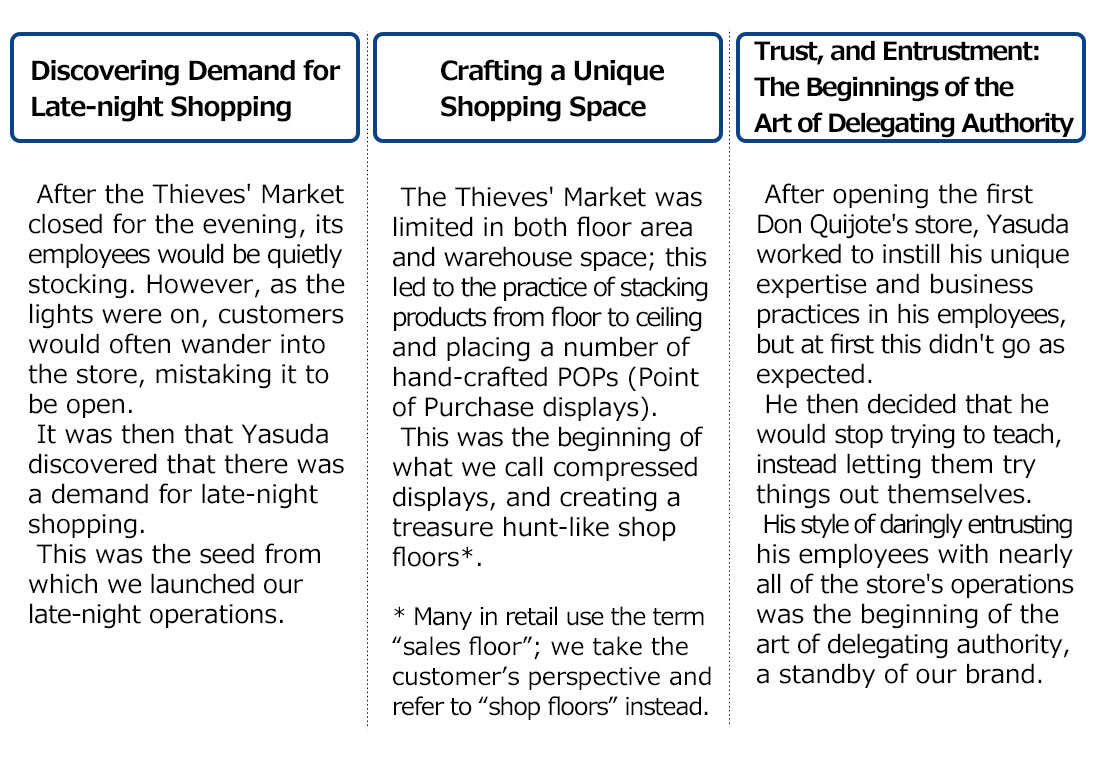 [Discovering Demand for Late-night Shopping][Crafting a Unique Shopping Space][Trust, and Entrustment: The Beginnings of the Art of Delegating Authority]